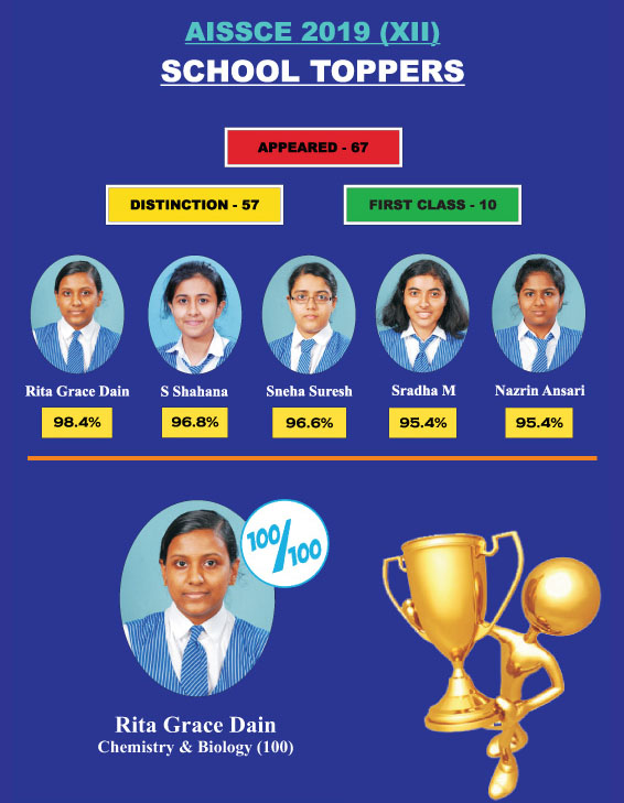 OUR NUMERO UNO - 2019       ACCOLADES TO OUR XII AND X SCHOOL TOPPERS